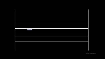 AutoCAD Tutorial - Modify Panel - Break Command