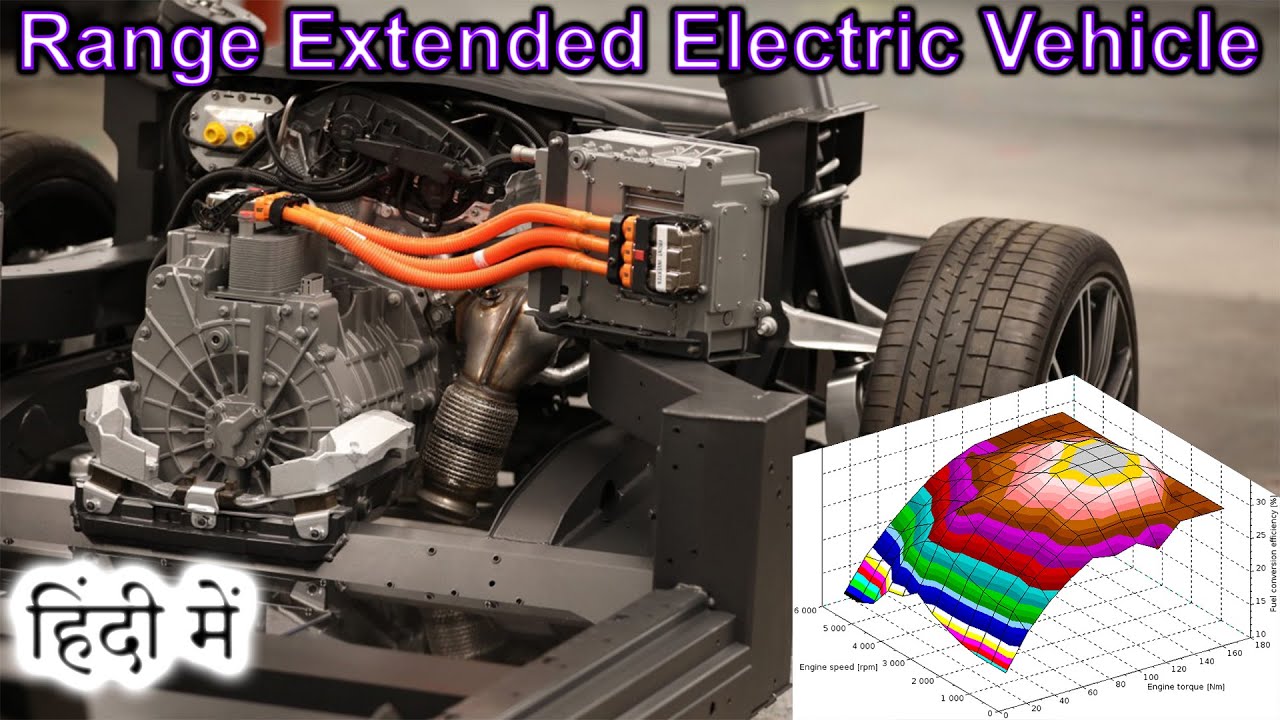Range extended electric vehicle {REEV} Explained in HINDI {Future Friday}