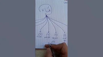 من يستحق الزكاة 