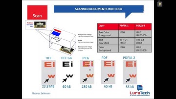Webinar: Scanned Documents to High compressed PDF