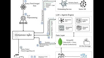 Smart India Hackathon 2025 | Team VisionSpace AI | GPT-OSS with Multimodel Vision Capabilities 
