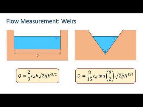 Flow Measurement: Weirs