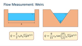 Flow Measurement: Weirs