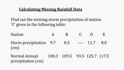 Water Resources: Missing Rainfall Data problem