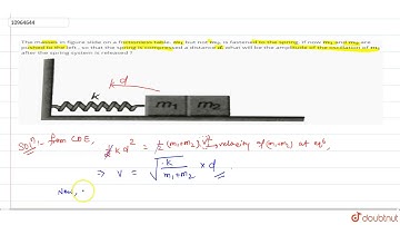 The masses in figure slide on a frictionless table. `m_(1)` but not `m_(2)`, is fastened to the ...