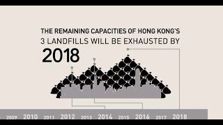 Feeding Hong Kong Infographic Video