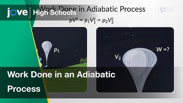 Work Done in an Adiabatic Process | Physics | Video Textbooks - Preview