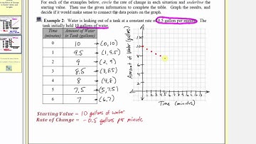 Using Rates of Change to Build Tables and Graphs