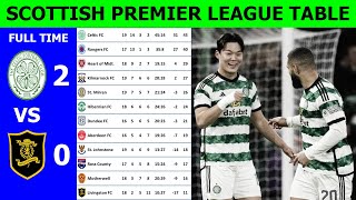 Matchweek 19 - SCOTTISH PREMIER LEAGUE Table Updated Today