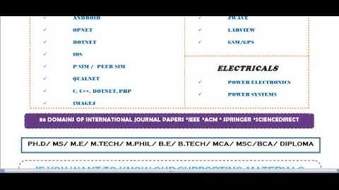 CLOUDSIM IN CHANDIGARH