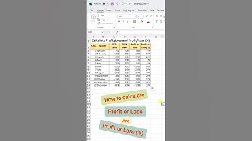 Calculate Profit, Loss percentage and profit, loss in #excel | How to Find profit loss percentage