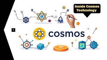 What Is Cosmos? Ecosystem I Crypto I ATOM Explained
