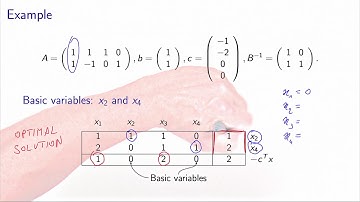 Simplex algorithm: tableau