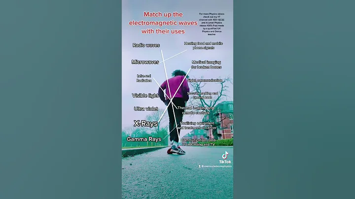 Electromagnetic Spectrum revision! #gcsephysics #physics #shorts