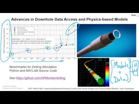 Automate Managed Pressure Drilling (MPD)