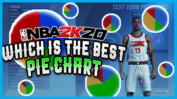 NBA 2K20 The Best Pie Chart in the Game to make New Players and Best Builds