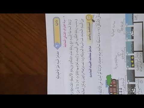 مصادر المياه غير الاعتيادية ج١ الصف السادس المعلمة تقوى قبلان مدرسة اليقظة الأساسية