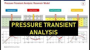 RE Analysis 5: Pressure Transient Analysis