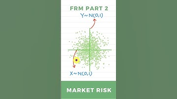 From Uncorrelated to Correlated Random Variables | Gauss+ Model | Market Risk | FRM Part 2