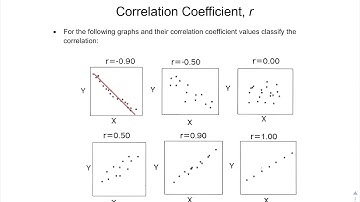 Lesson 2 - Scatter Plots and Correlations