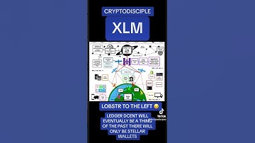 #xlm #LOBSTR WALLET STELLAR WALLETS ONLY CRYPTO WALLETS OF THE FUTURE #cryptocurrency #stellarlumens