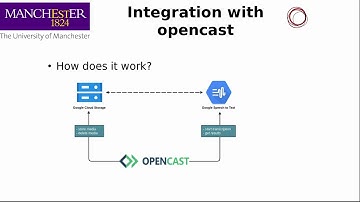 Automating captions/subtitles with Google Speech API – The real stuff