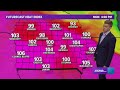 Iowa Weather Forecast: Hot and humid the name of the game thru Tuesday