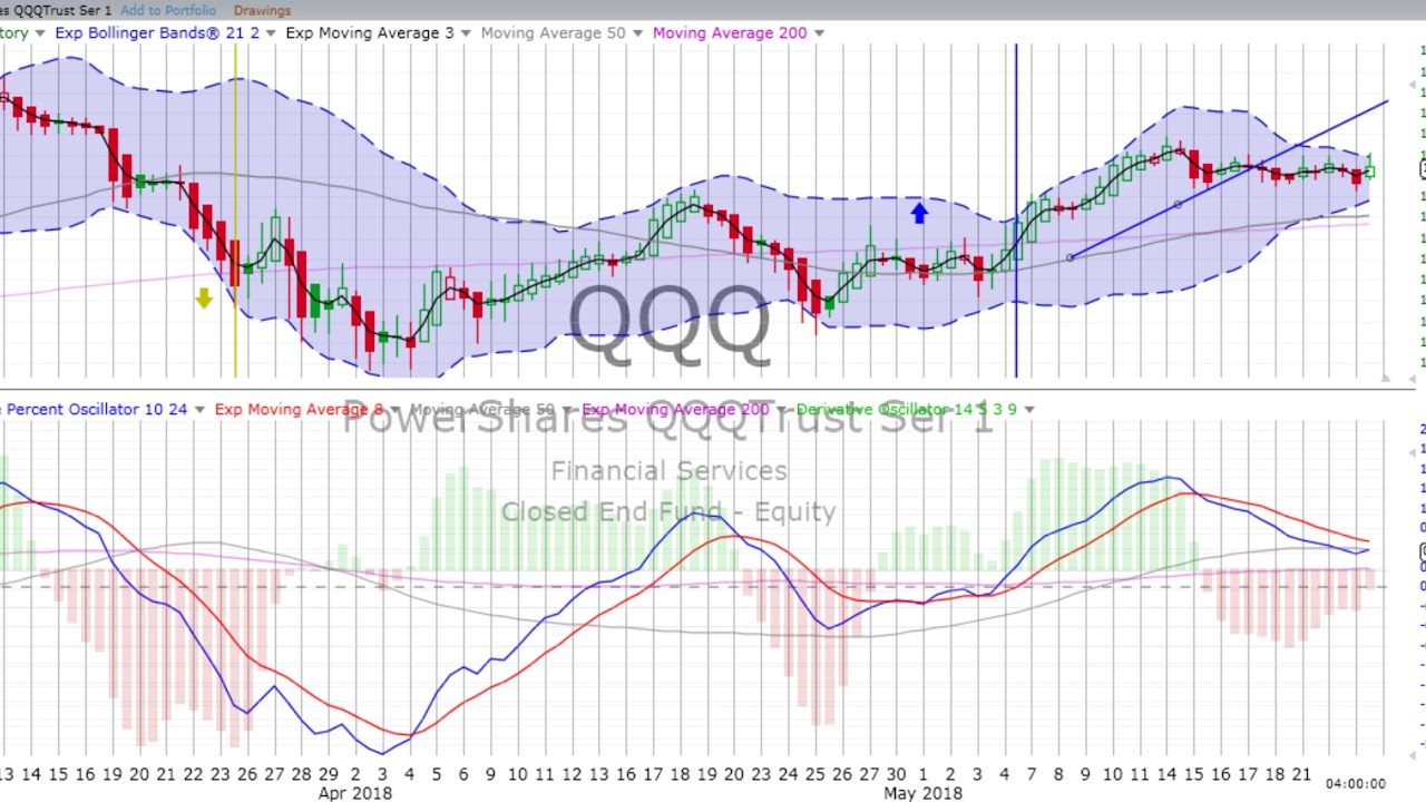 Equity Chart