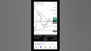 Running profit Symmetrical Triangle pattern Breakout | 5 minutes strategy #shorts #banknifty