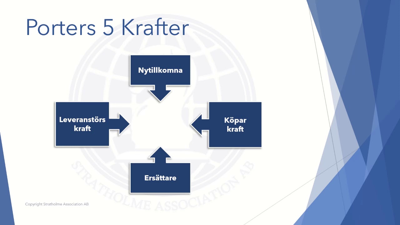 Vijfkrachtenmodel Porter Invullen