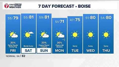 KTVB First Alert Weather+: Warming up for the weekend