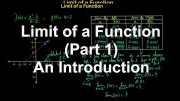 Limit of a function (Part 1), An Introduction