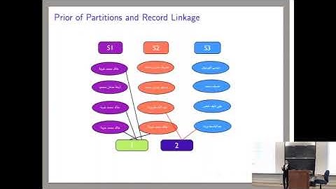Flexible Models for Microclustering with Application to Entity Resolution -- Rebecca Steorts - 2016