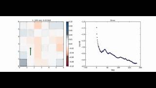 Markov Chain on 6x6 Square