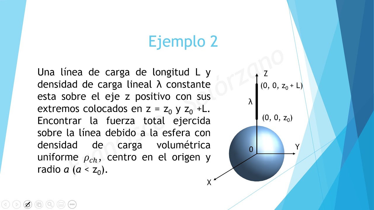 Ejemplos sobre Fuerza Eléctrica YouTube Ejemplos sobre Fuerza Eléctrica YouTube