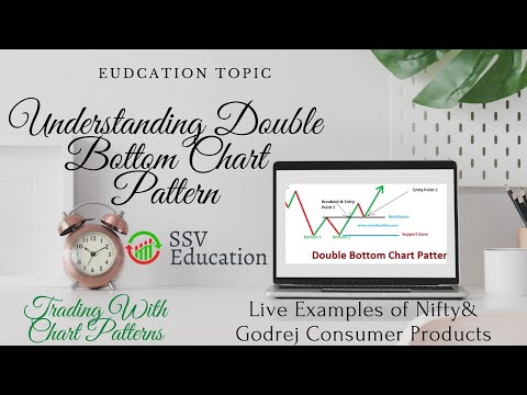 Understand Double Bottom Chart Pattern 👉 Live Examples of Nifty & Godrej Consumer Products