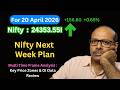 Nifty Next Week Plan || Nifty Multi Time Frame Analysis 20 April