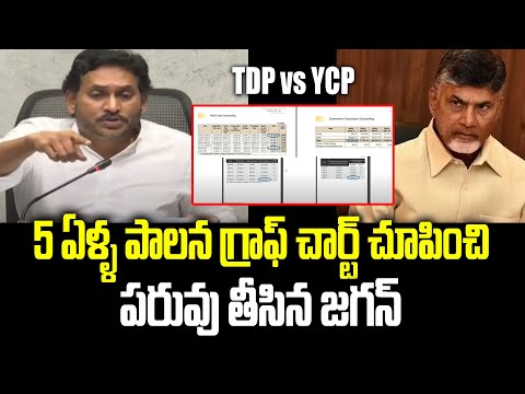వైసీపీ టీడీపీ 5 ఏళ్ళ పాలన గ్రాఫ్ చార్ట్ చూపించి పరువు తీసిన జగన్ | Jagan Exposed Chandrababu Scams