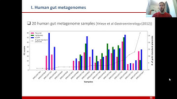 SCAPP: An algorithm for improved plasmid... - David Pellow - MICROBIOME - Talk - ISMB/ECCB 2021
