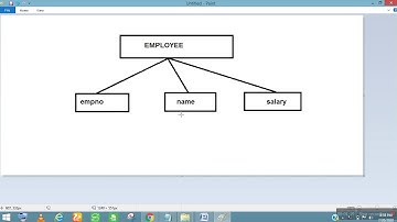 HOW TO CREATE INTERNAL DTD in XML