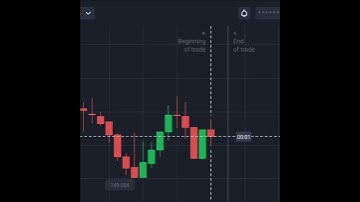 Why 95% People Loss Money In Binary Options #shorts