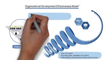 WF ED 595 (04) Field Based Project for Workforce Development Professionals