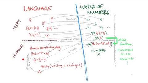 Diagonalisation and its Consequences (The Power and Limits of Logic, 11)