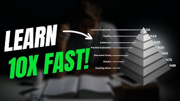 Why You Forget What You Read (And How to Fix It)