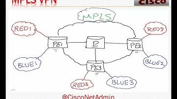 Cisco MPLS VPN - Part 1