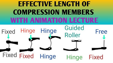 Effective length of compression member ! Column ! Animation lecture