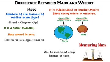 Difference Between Mass and Weight IGCSE GCSE Physics
