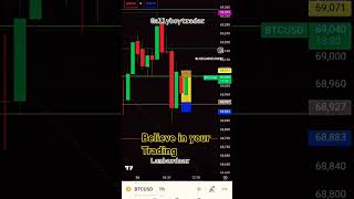 Crypto सख Trading Simple Hai Gallyboytrader