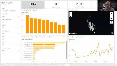 Asset Performance Management