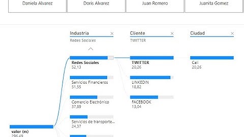 3. POWER BI: APRENDE A USAR EL GRÁFICO DE ESQUEMA JERÁRQUICO EN POWER BI